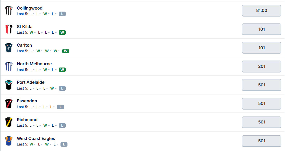 AFL Premiership Odds