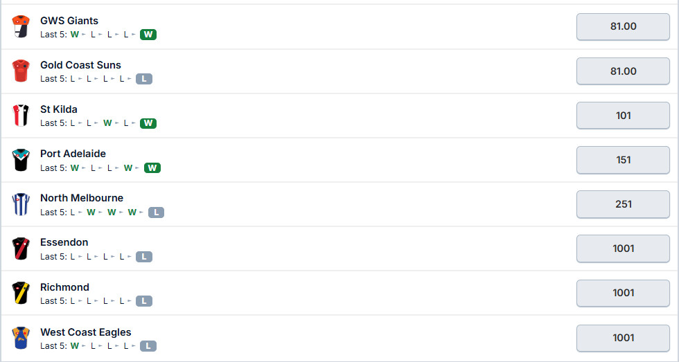 AFL Premiership Odds