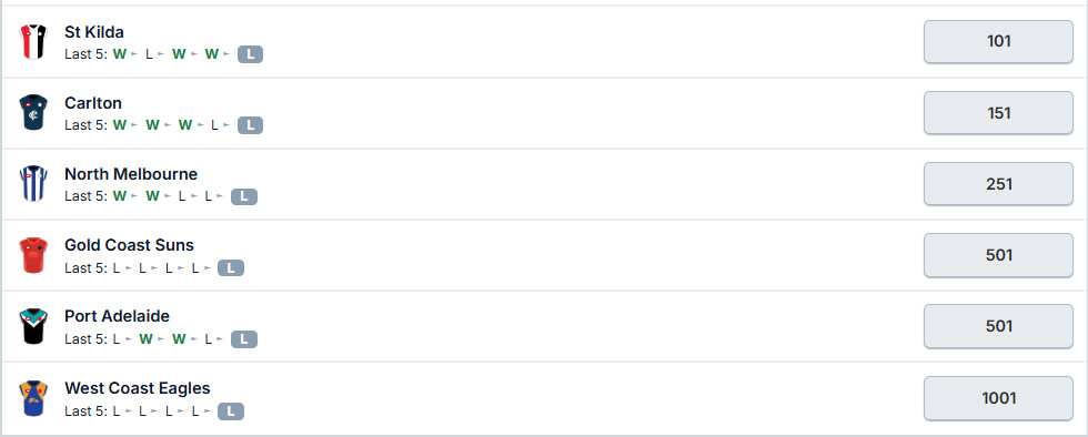 AFL Premiership Odds