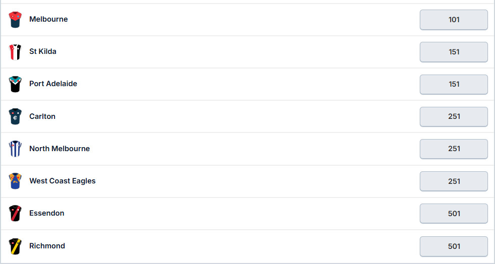 AFL Premiership Odds