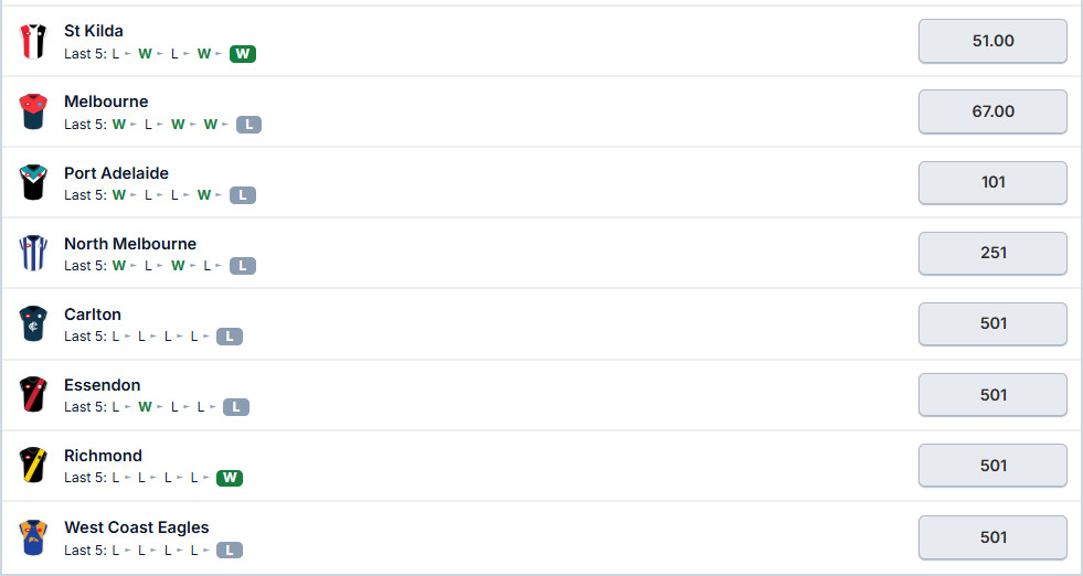 AFL Premiership Odds
