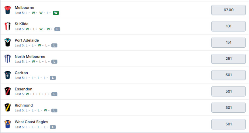 AFL Premiership Odds