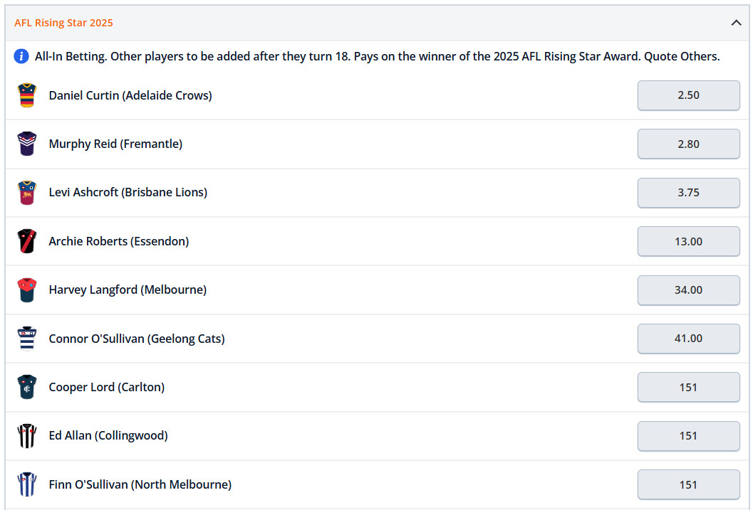 AFL Rising Star Odds