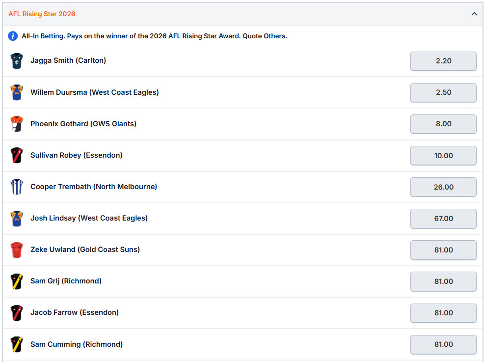 AFL Rising Star Odds