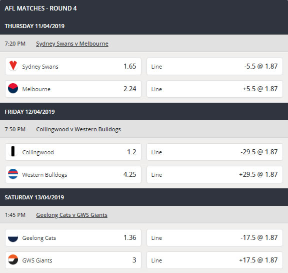 AFL Round 4 Odds Ladbrokes 1