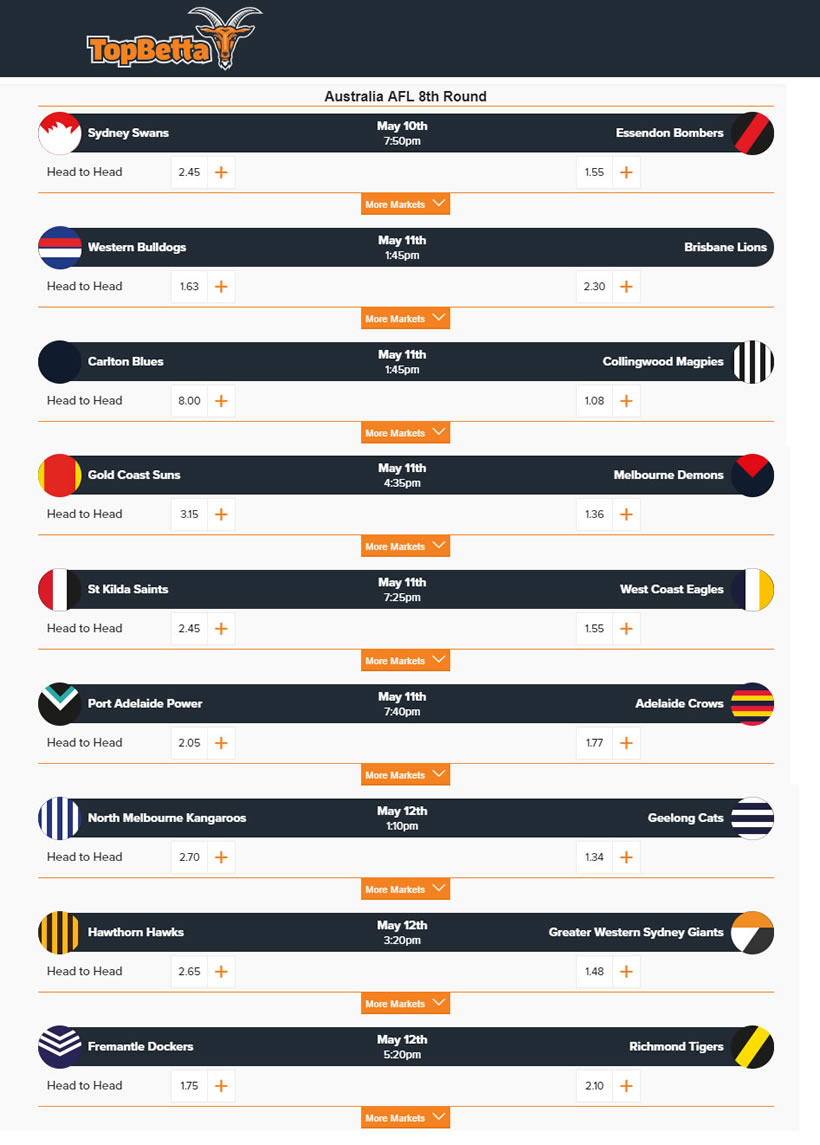 AFL Round 8 Odds