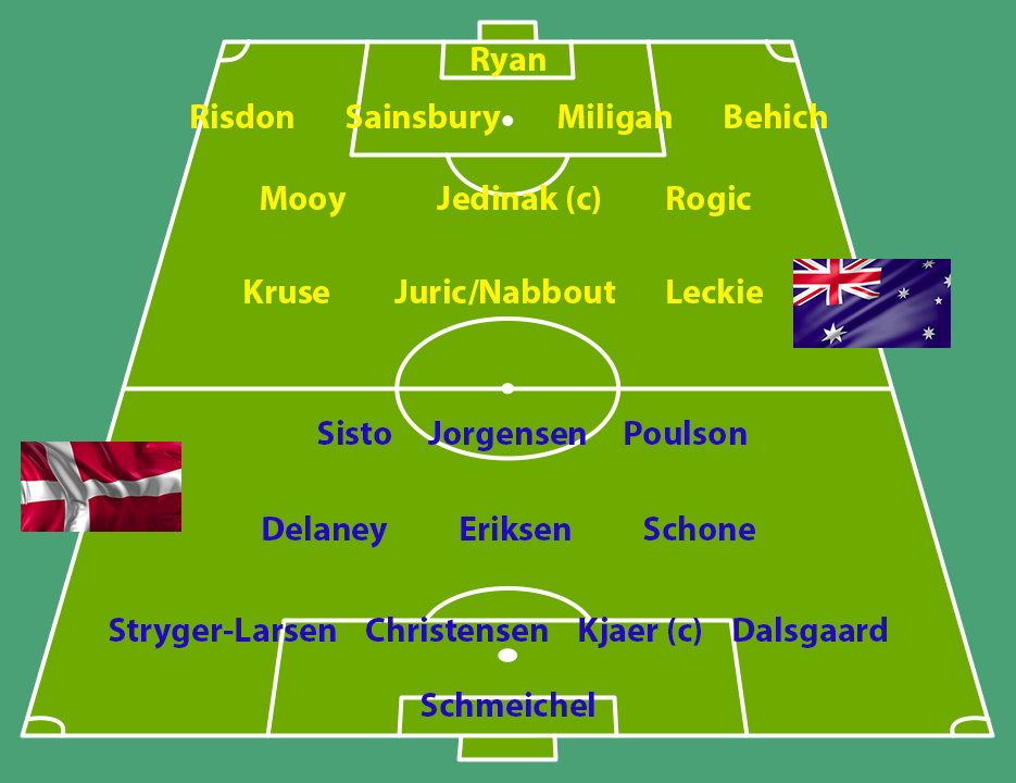 australia denmark lineups