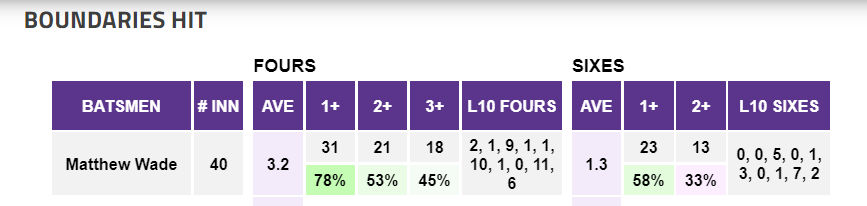 BBL11 Data