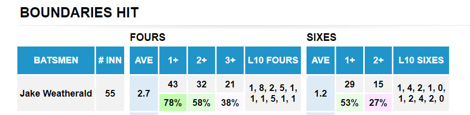 BBL11 stats