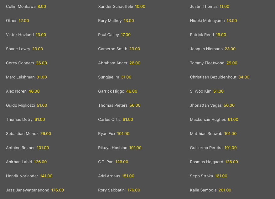 golf olymics field