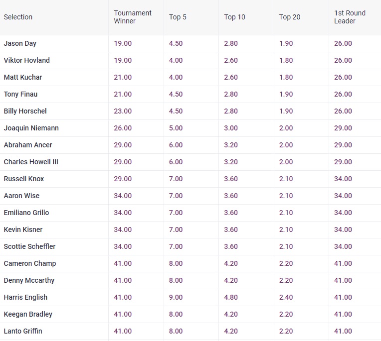 mayakoba classic betting odds