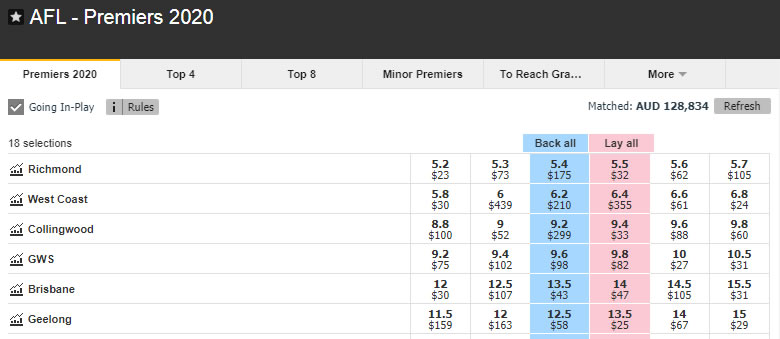 Betfair AFL Premiership 2020