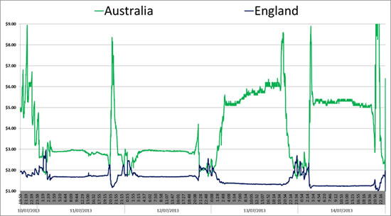 Betfair