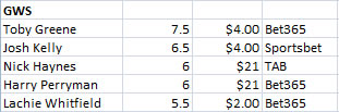 GWS Brownlow Votes