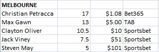 Melbourne Brownlow Votes