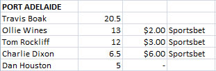 Port Adelaide Brownlow Votes