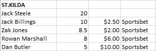 St.Kilda Brownlow Votes