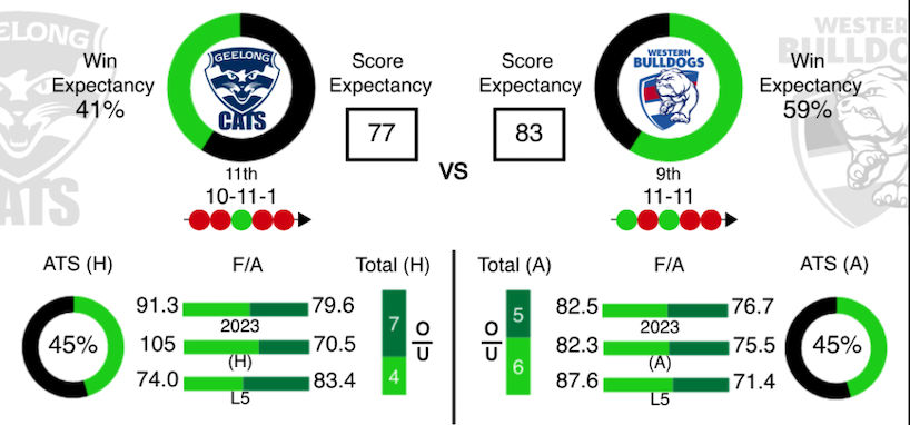 AFL Data