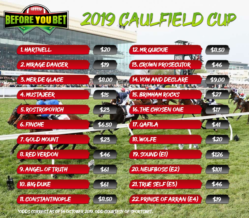 2019 Caulfield Cup Odds