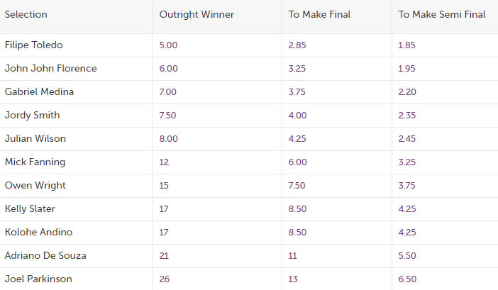 CrownBet WSL France Betting Market