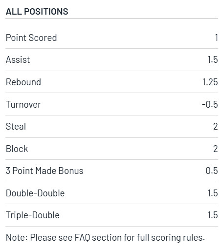 Fantasy NBL scoring