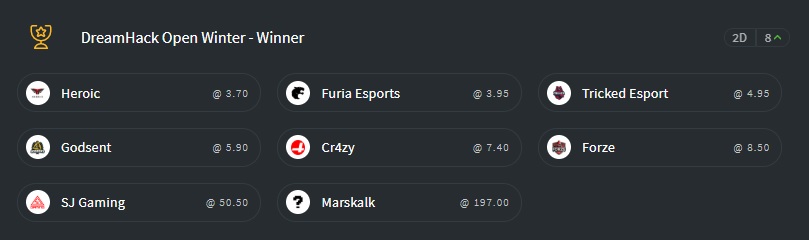dreamhack winter open 2019 odds
