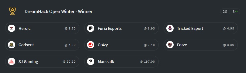 dreamhack winter open 2019 odds