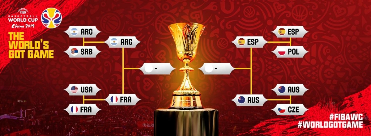 Fiba semi final bracket