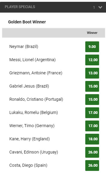 World Cup Betting Odds Golden Boot