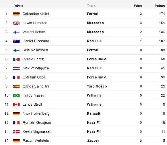 formula 1 standings