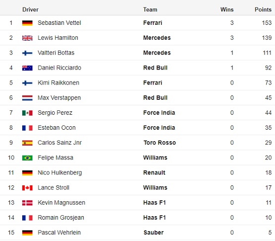 formula one standings