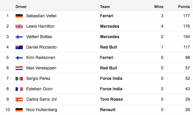 formula 1 standings