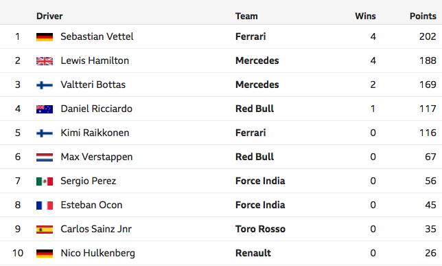 formula 1 standings