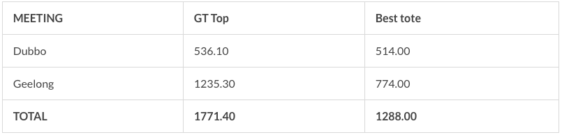 global tote stats