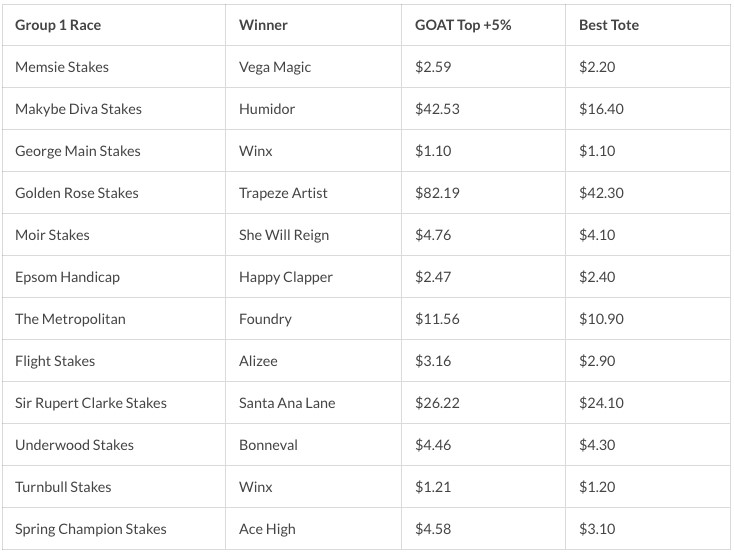 topbetta-goat-stats