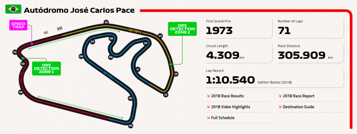 interlagos f1 track