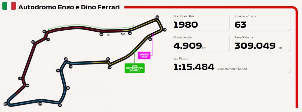 italian gp track