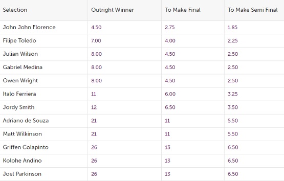 WSL margaret river odds