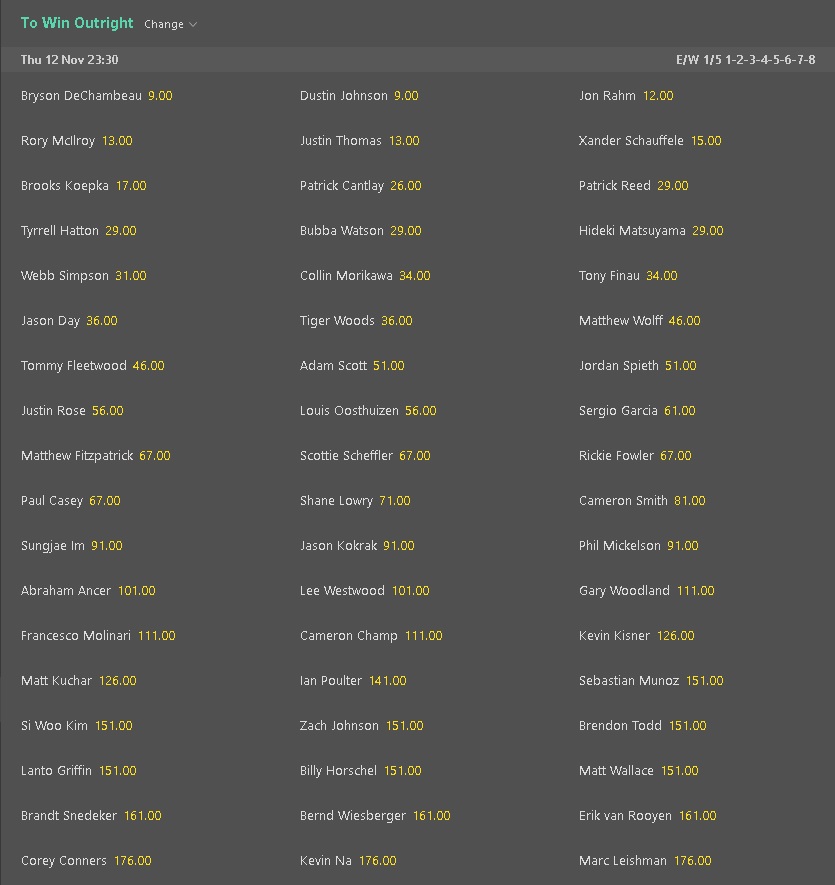 masters 2020 field
