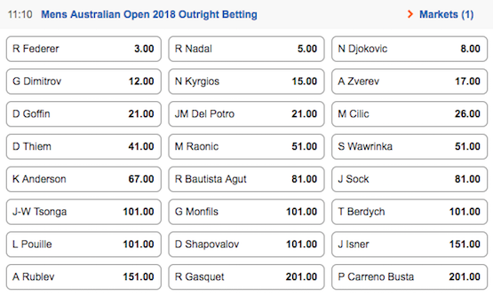 australian open odds