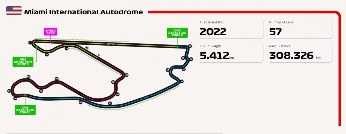 miami gp track