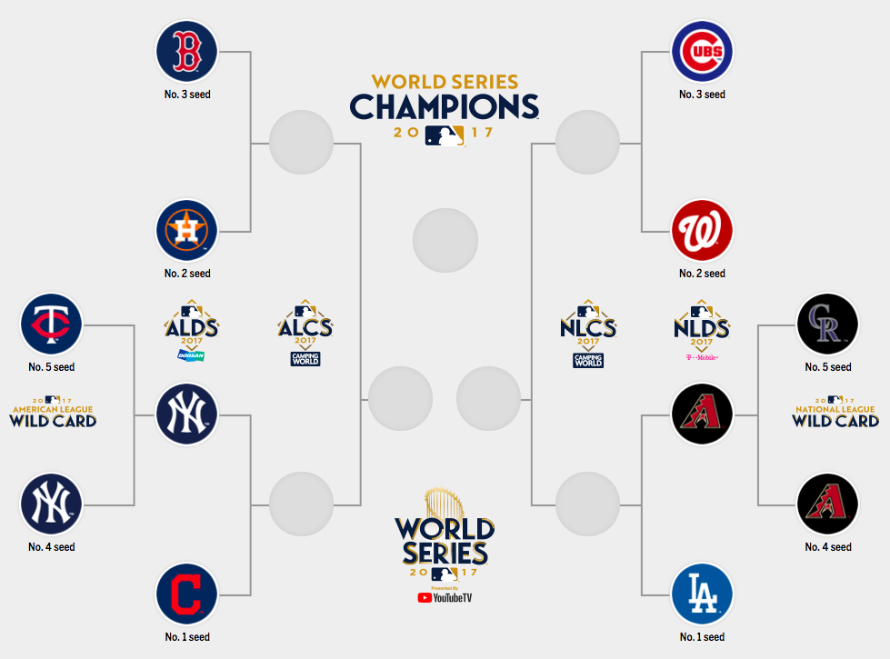 mlb bracket