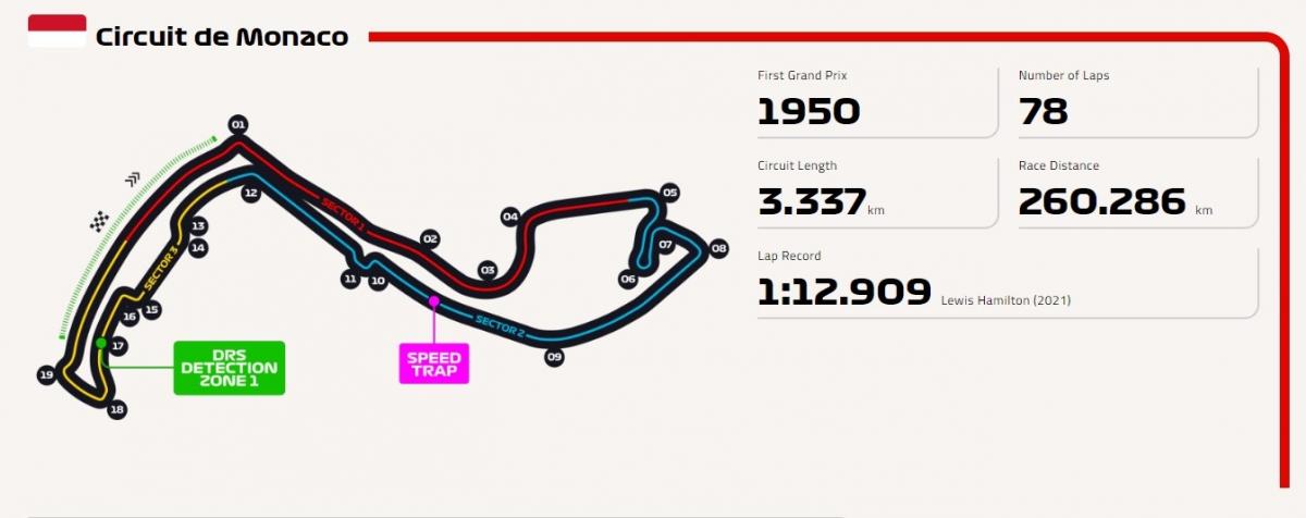 monaco gp circuit