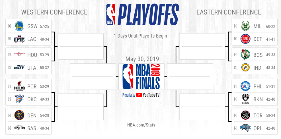nba playoff picture