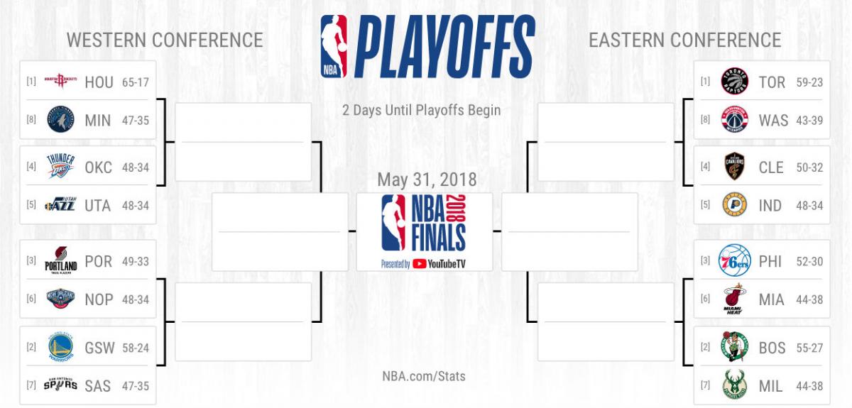 nba playoffs bracket