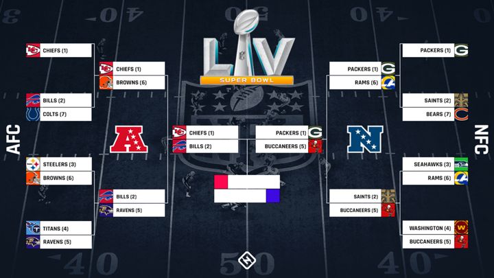 playoff bracket