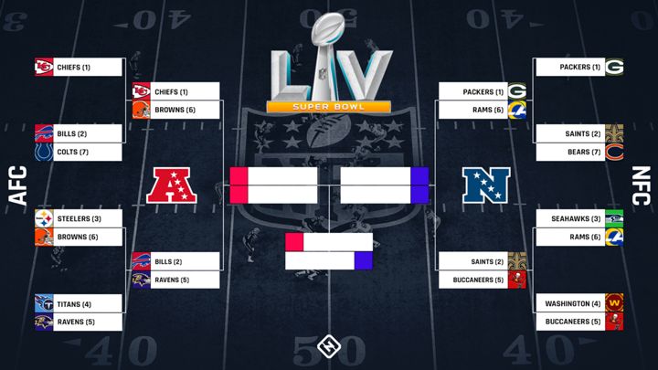 nfl playoff picture