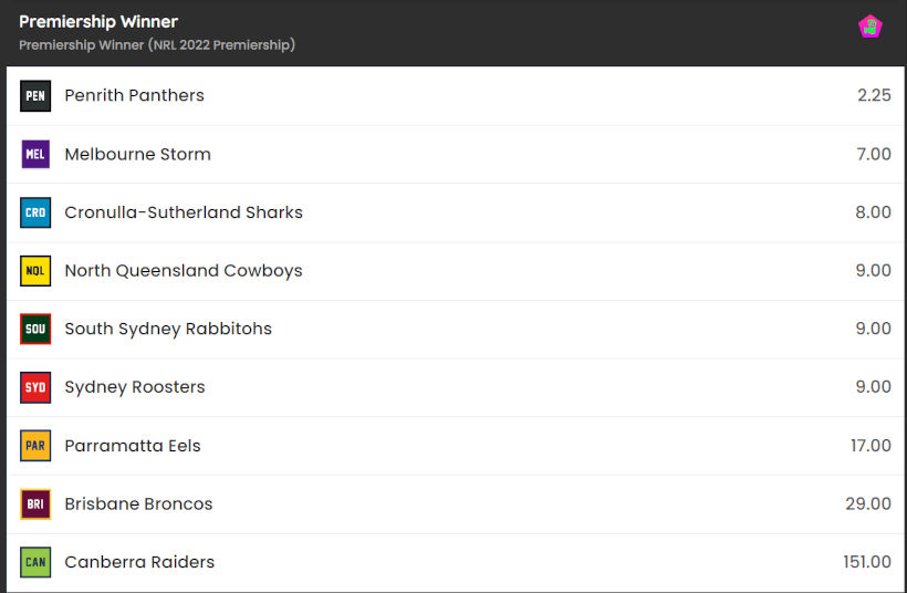 NRL Premiership Odds