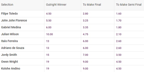 oi rio odds