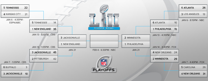 nfl playoff bracket